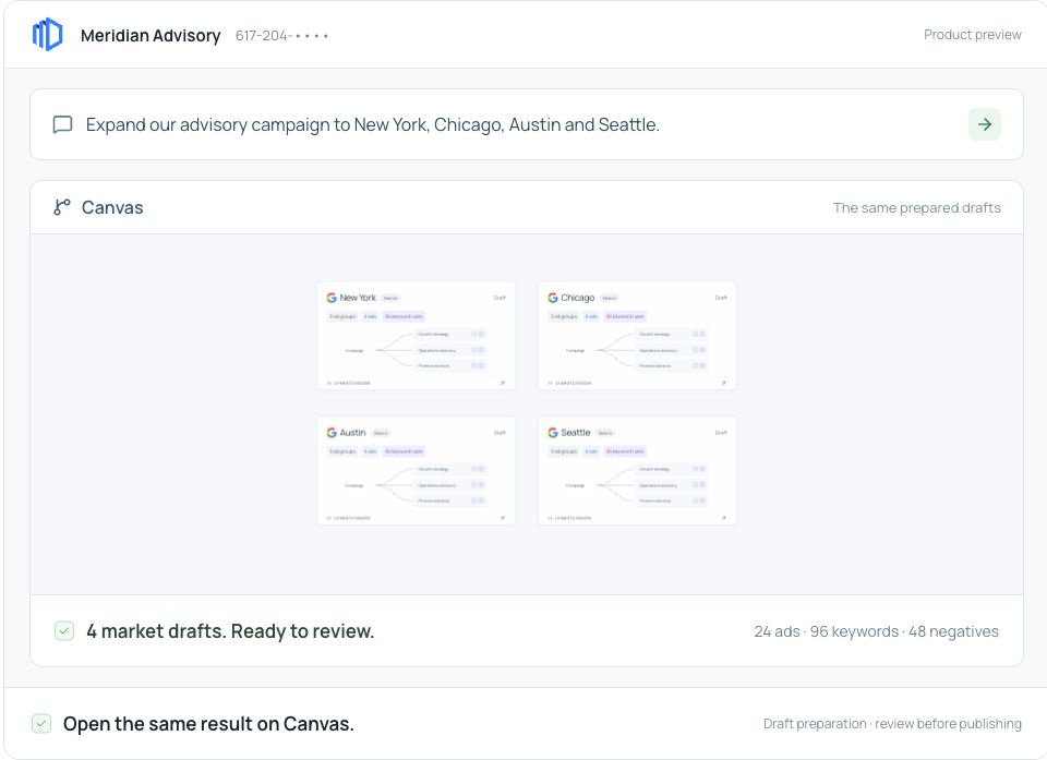 One request prepares four local campaign drafts, visible in the assistant and on Canvas.